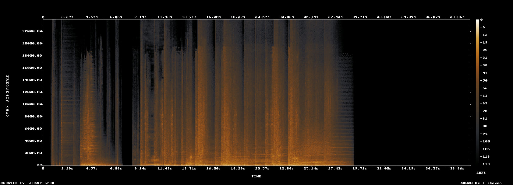 Spectrogram of the start of the Gundyr fight